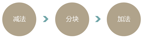 vӍŮ<a href=http://www.dekaron.com.cn/ target=_blank class=infotextkey>O(sh)Ӌ(j)</a>AڣF(xin)(sh)һ