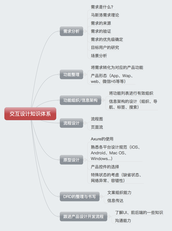<a href=http://www.dekaron.com.cn/ target=_blank class=infotextkey>O(sh)Ӌ(j)</a>ν֪R(sh)wϵ