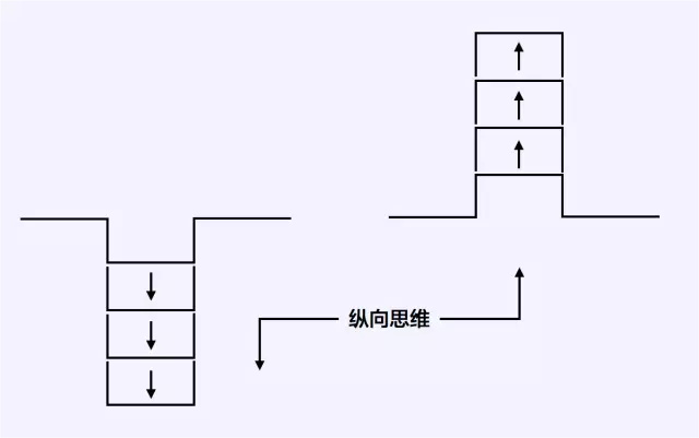 ׌X_(ki)Ą(chung)˼SϵУˮƽ˼S