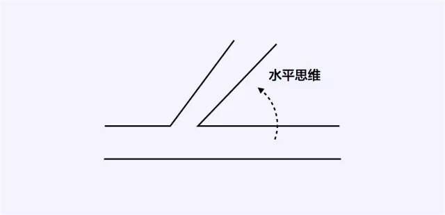 ׌X_(ki)Ą(chung)˼SϵУˮƽ˼S