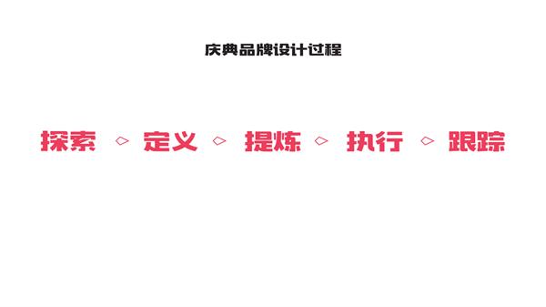 (sh)ʾƷҕX<a href=http://www.dekaron.com.cn/ target=_blank class=infotextkey>O(sh)Ӌ(j)</a>4(g)P(gun)IҪ