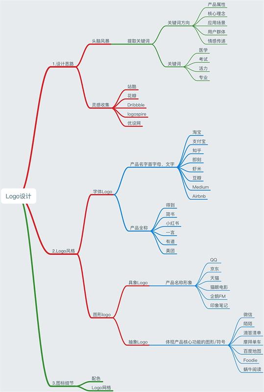(sh)p4㶨һ(g)APP<a href=http://www.dekaron.com.cn/sheji/biaozhi/ target=_blank class=infotextkey>logo</a><a href=http://www.dekaron.com.cn/ target=_blank class=infotextkey>O(sh)Ӌ(j)</a>