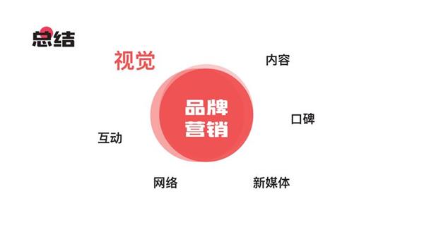 (sh)ʾƷҕX<a href=http://www.dekaron.com.cn/ target=_blank class=infotextkey>O(sh)Ӌ(j)</a>4(g)P(gun)IҪ