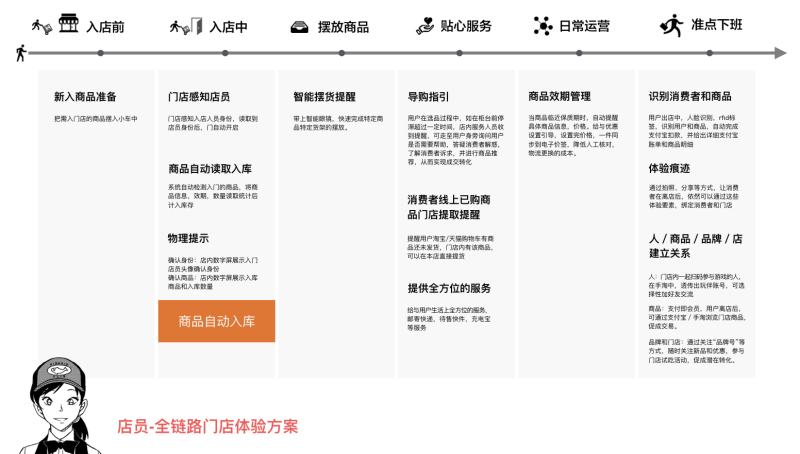 ͰUEDO(jin)̘I(y)h(hun)<a href=http://www.dekaron.com.cn/ target=_blank class=infotextkey>O(sh)Ӌ(j)</a>D(zhun)
