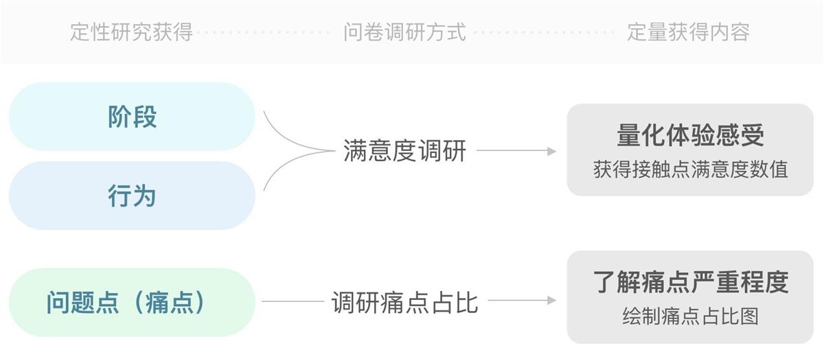 M(jn)A߼(j)<a href=http://www.dekaron.com.cn/ target=_blank class=infotextkey>O(sh)Ӌ(j)</a>Ώ_(ki)ʼÑw(yn)؈D