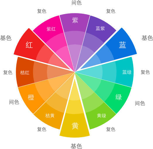 J(rn)R(sh)ɫʺUI<a href=http://www.dekaron.com.cn/ target=_blank class=infotextkey>O(sh)Ӌ(j)</a>еɫ