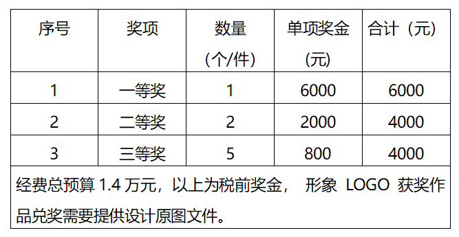 6000Ԫ Ļ^<a href=http://www.dekaron.com.cn/sheji/biaozhi/ target=_blank class=infotextkey>logo</a><a href=http://www.dekaron.com.cn/sheji/biaozhi/ target=_blank class=infotextkey>(bio)R(sh)</a>(chung)<a href=http://www.dekaron.com.cn/ target=_blank class=infotextkey>O(sh)Ӌ(j)</a>