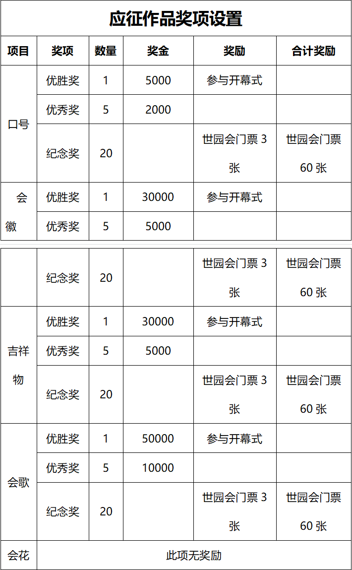 3f(wn)Ԫ 2024ɶ@ˇ[(hu)̖(ho)(hu)(bio)(hu)(hu)跽