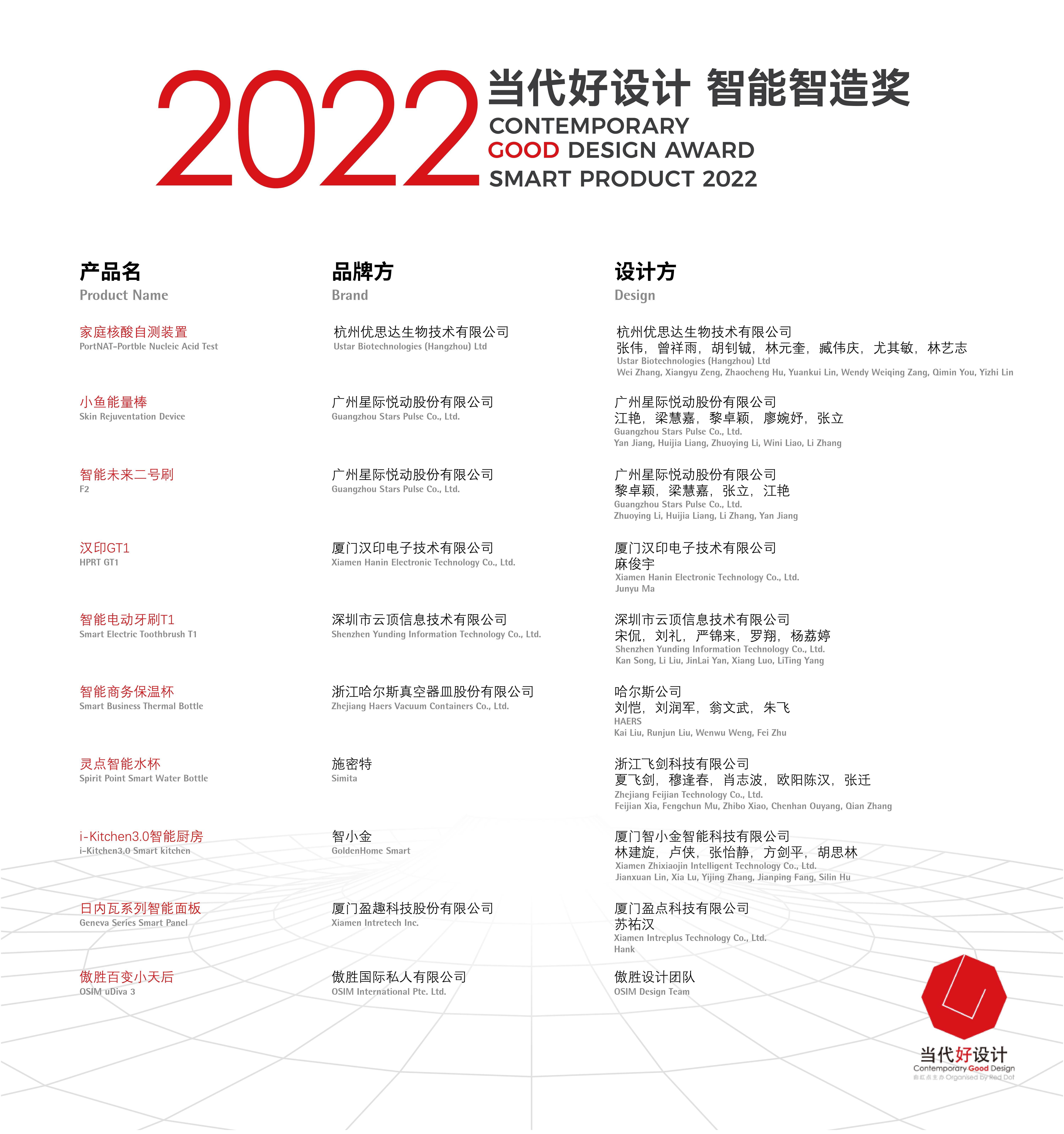 <a href=http://www.dekaron.com.cn/ target=_blank class=infotextkey>OӋ</a>x (q)δ 2022<a href=http://www.dekaron.com.cn/ target=_blank class=infotextkey>OӋ</a>188@a(chn)Ʒȫװl(f)